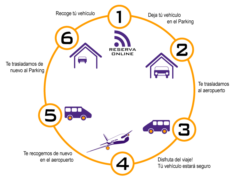 Parking larga estancia